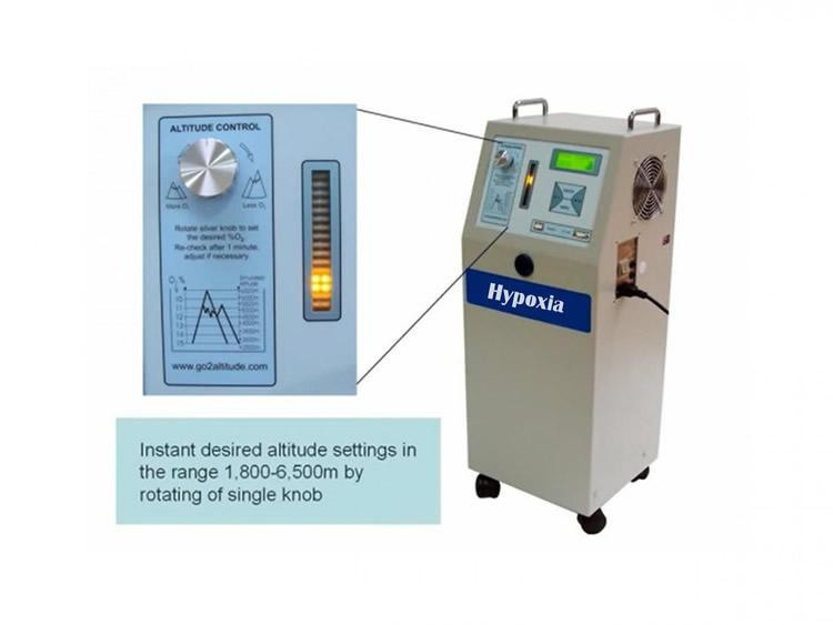 One person portable hypoxicator (hypoxic air machine)